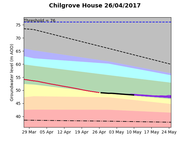 Chilgrove House 2017-04-26